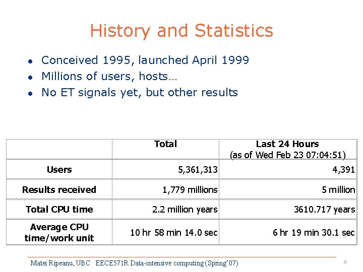 History and Statistics l l l Conceived 1995, launched April 1999 Millions of users,