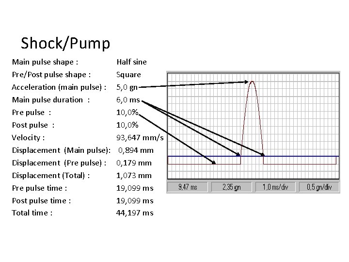 Shock/Pump Main pulse shape : Pre/Post pulse shape : Acceleration (main pulse) : Main