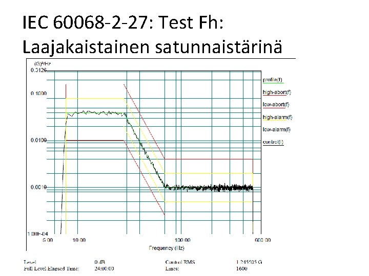 IEC 60068 -2 -27: Test Fh: Laajakaistainen satunnaistärinä 