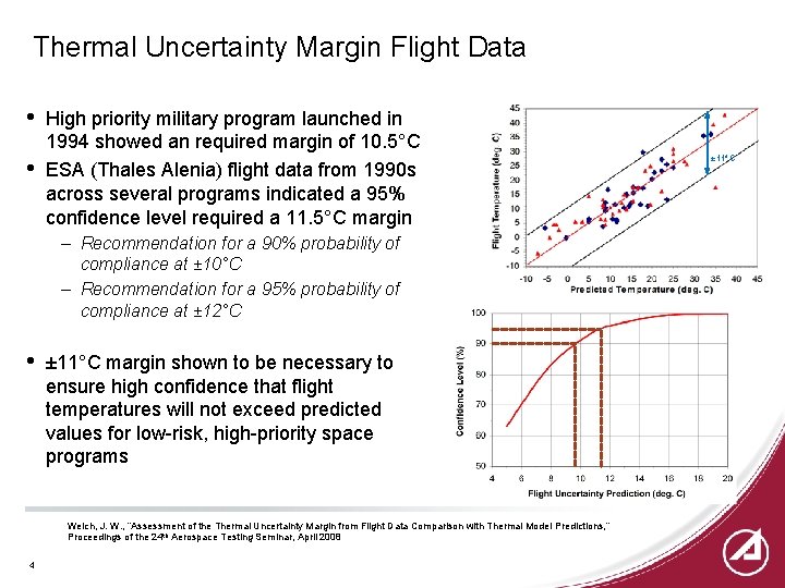 Thermal Uncertainty Margin Flight Data • • High priority military program launched in 1994