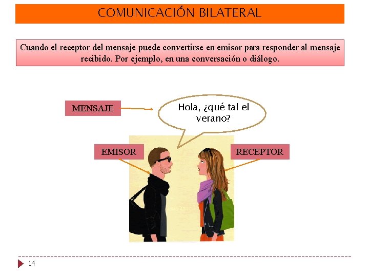 COMUNICACIÓN BILATERAL Cuando el receptor del mensaje puede convertirse en emisor para responder al