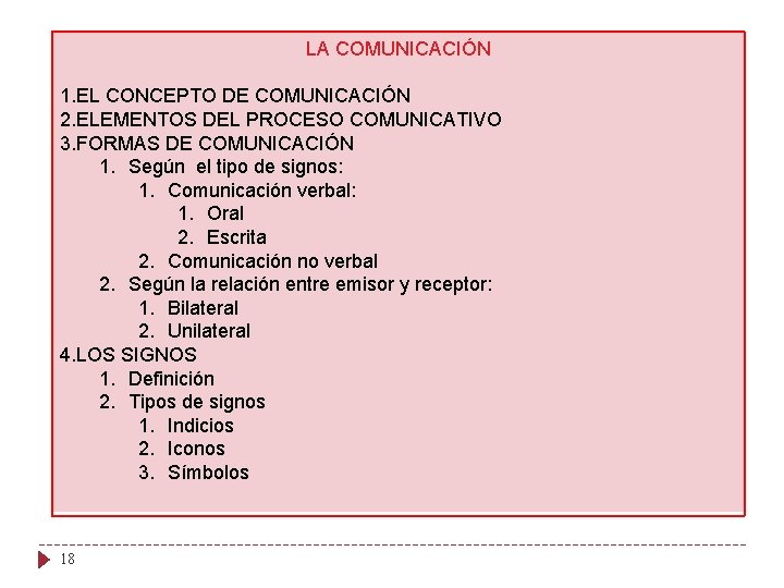 LA COMUNICACIÓN 1. EL CONCEPTO DE COMUNICACIÓN 2. ELEMENTOS DEL PROCESO COMUNICATIVO 3. FORMAS