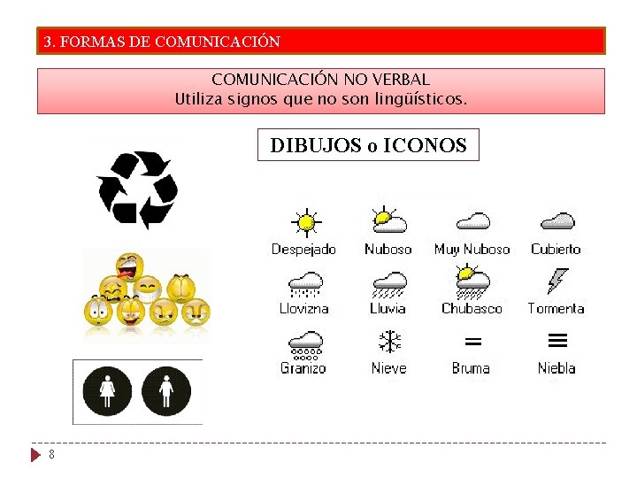 3. FORMAS DE COMUNICACIÓN NO VERBAL Utiliza signos que no son lingüísticos. DIBUJOS o