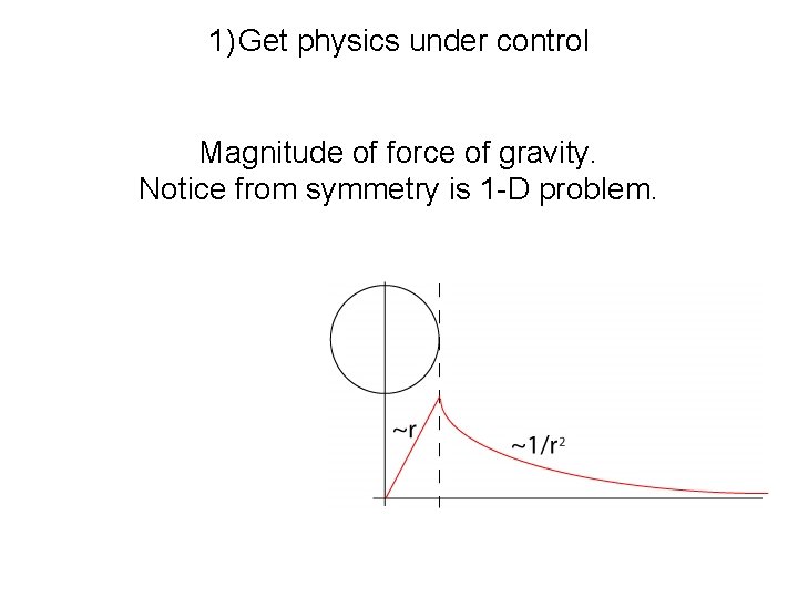 1) Get physics under control Magnitude of force of gravity. Notice from symmetry is