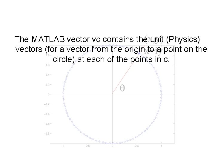 The MATLAB vector vc contains the unit (Physics) vectors (for a vector from the