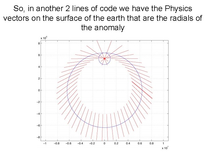 So, in another 2 lines of code we have the Physics vectors on the