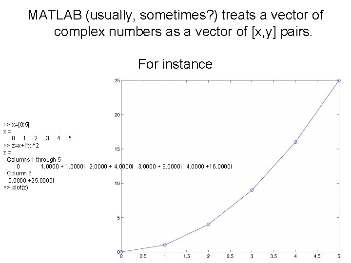 MATLAB (usually, sometimes? ) treats a vector of complex numbers as a vector of