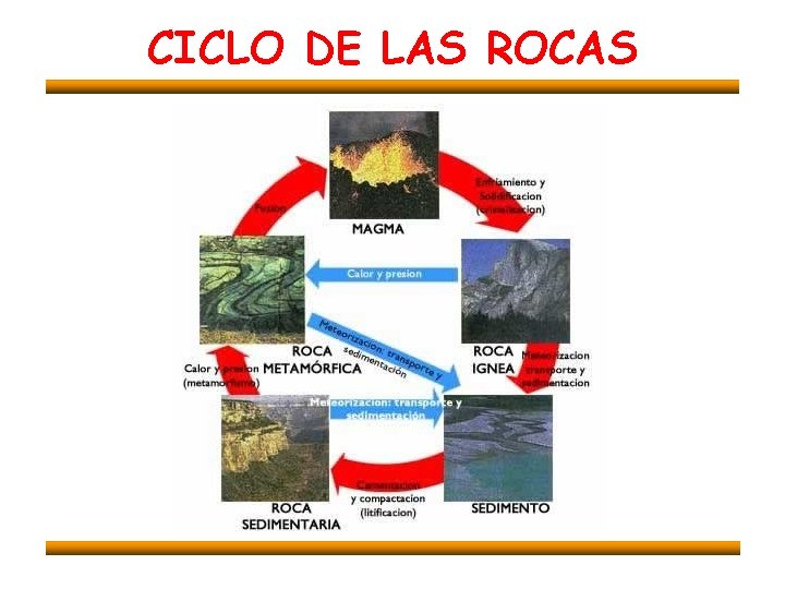 CICLO DE LAS ROCAS 