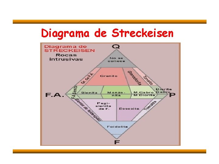 Diagrama de Streckeisen 