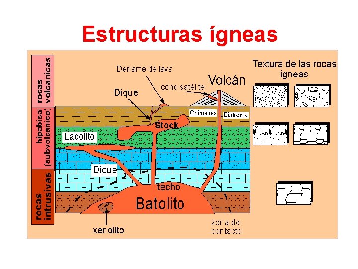 Estructuras ígneas 