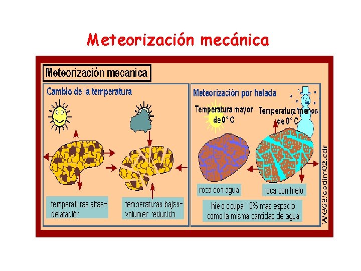 Meteorización mecánica 
