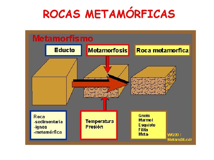 ROCAS METAMÓRFICAS 