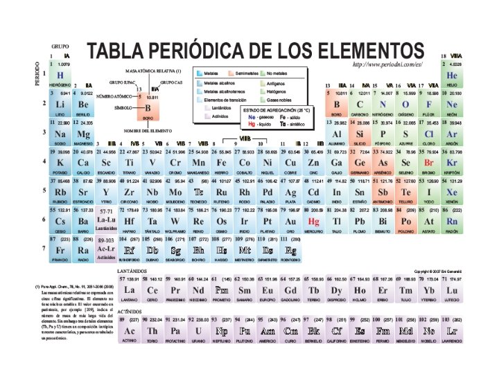 Tabla periódica de elementos 