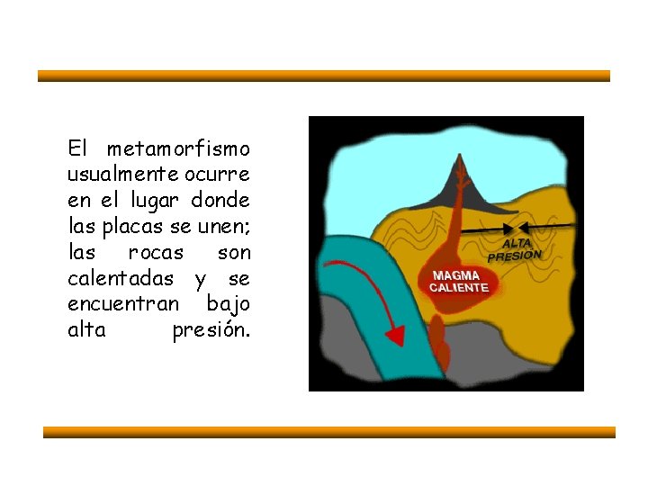 El metamorfismo usualmente ocurre en el lugar donde las placas se unen; las rocas