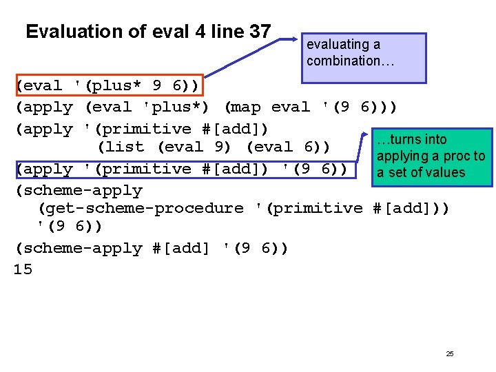 Evaluation of eval 4 line 37 evaluating a combination… (eval '(plus* 9 6)) (apply