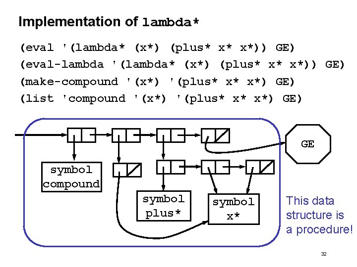 Implementation of lambda* (eval '(lambda* (x*) (plus* x* x*)) GE) (eval-lambda '(lambda* (x*) (plus*