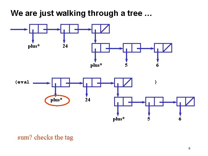 We are just walking through a tree … plus* 24 plus* 5 6 (eval