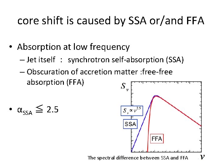 core shift is caused by SSA or/and FFA • Absorption at low frequency –