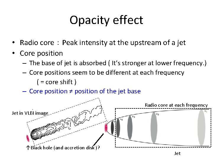 Opacity effect • Radio core ： Peak intensity at the upstream of a jet