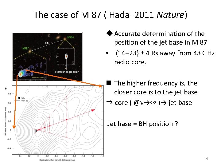 The case of M 87 ( Hada+2011 Nature) u Accurate determination of the position