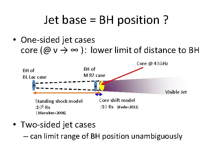 Jet base = BH position ? • One-sided jet cases core (@ ν →