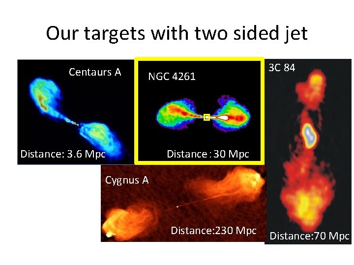 Our targets with two sided jet Centaurs A NGC 4261 Distance: 3. 6 Mpc