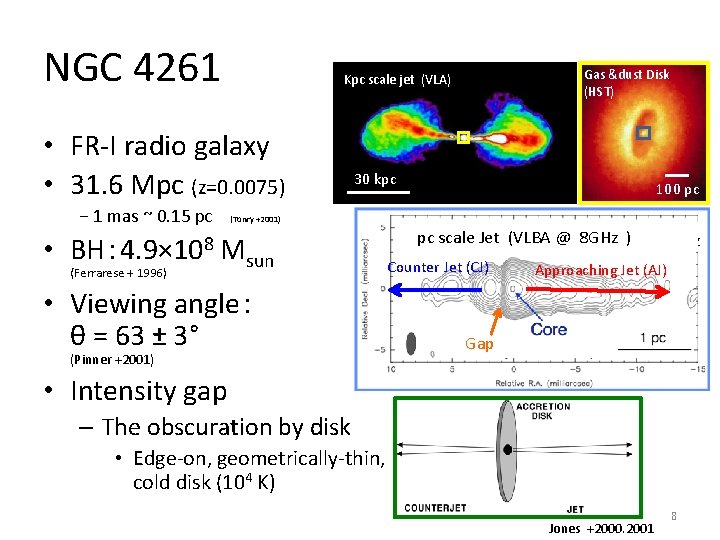 NGC 4261 • FR-I radio galaxy • 31. 6 Mpc (z=0. 0075) • −