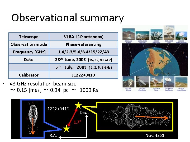 Observational summary Telescope VLBA (10 antennas) Observation mode Phase-referencing Frequency [GHz] 1. 4/2. 3/5.