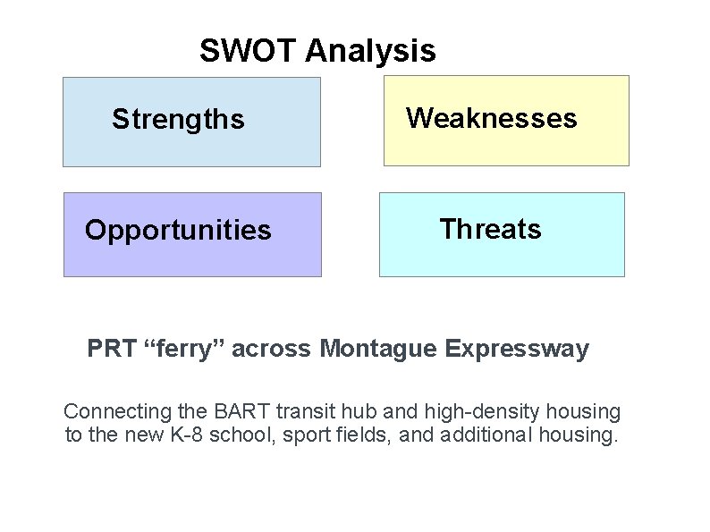 SWOT Analysis Strengths Weaknesses Opportunities Threats PRT “ferry” across Montague Expressway Connecting the BART