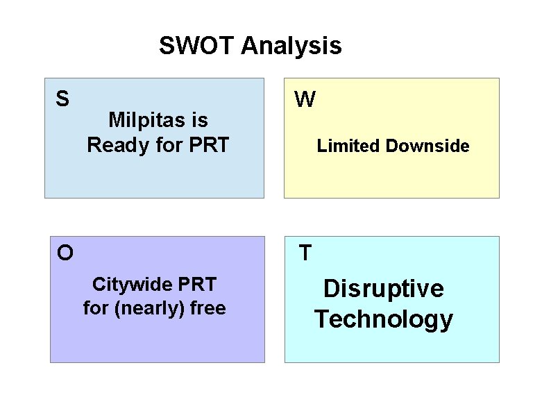 SWOT Analysis S Milpitas is Ready for PRT O W Limited Downside T Citywide