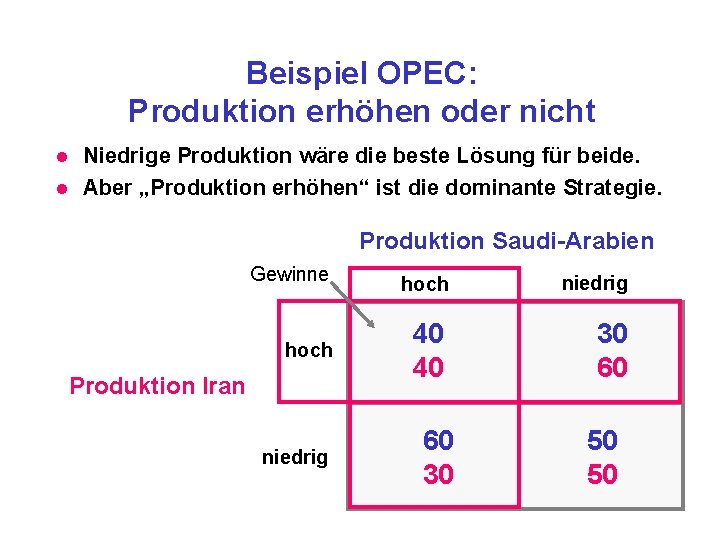 Beispiel OPEC: Produktion erhöhen oder nicht l l Niedrige Produktion wäre die beste Lösung