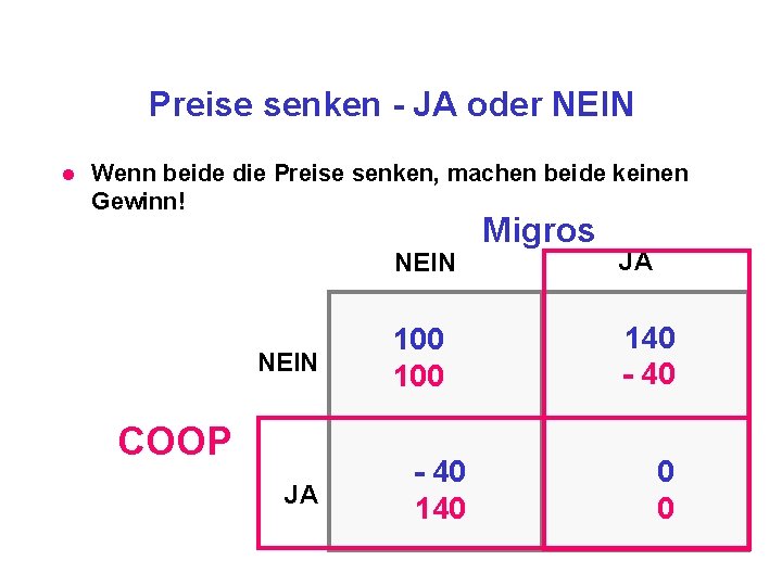 Preise senken - JA oder NEIN l Wenn beide die Preise senken, machen beide