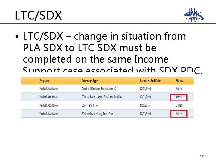 LTC/SDX • LTC/SDX – change in situation from PLA SDX to LTC SDX must