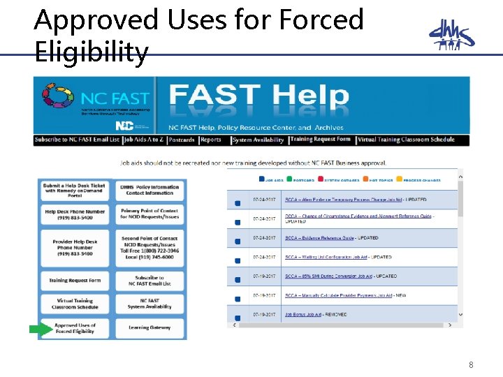 Approved Uses for Forced Eligibility 8 