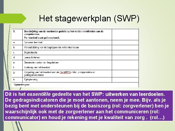 Het stagewerkplan (SWP) Dit is het essentiële gedeelte van het SWP: uitwerken van leerdoelen