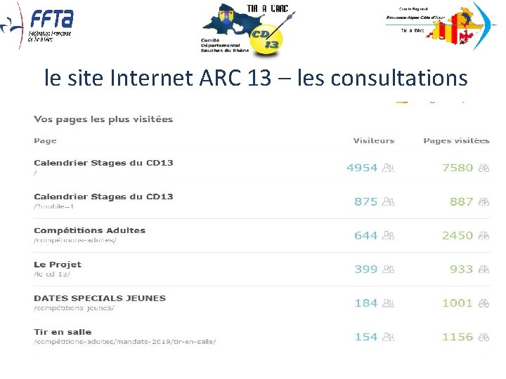 le site Internet ARC 13 – les consultations le site Internet ARC 13 – les consultations