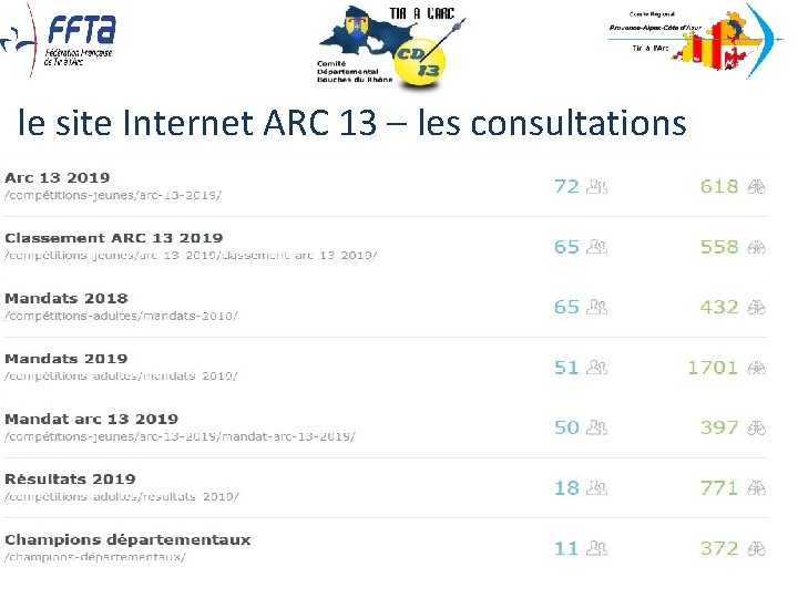 le site Internet ARC 13 – les consultations le site Internet ARC 13 – les consultations