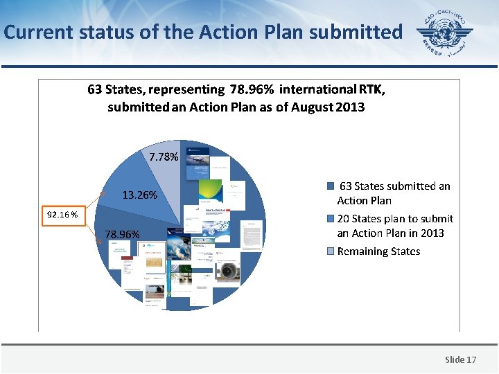 Current status of the Action Plan submitted Slide 17 