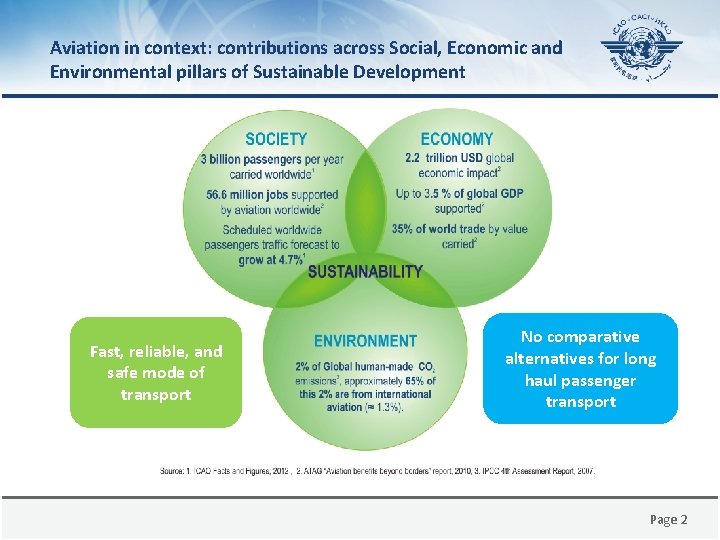 Aviation in context: contributions across Social, Economic and Environmental pillars of Sustainable Development Global