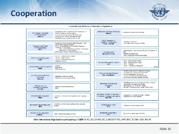 Cooperation Slide 20 