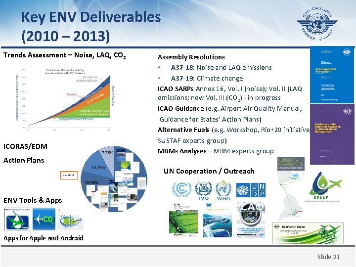 Key ENV Deliverables (2010 – 2013) Trends Assessment – Noise, LAQ, CO 2 ICORAS/EDM Key ENV Deliverables (2010 – 2013) Trends Assessment – Noise, LAQ, CO 2 ICORAS/EDM