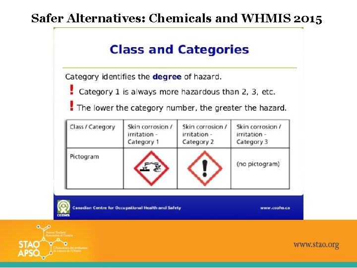 Safer Alternatives: Chemicals and WHMIS 2015 