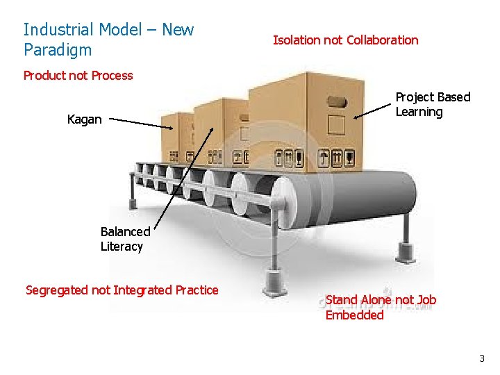 Industrial Model – New Paradigm Isolation not Collaboration Product not Process Kagan Project Based