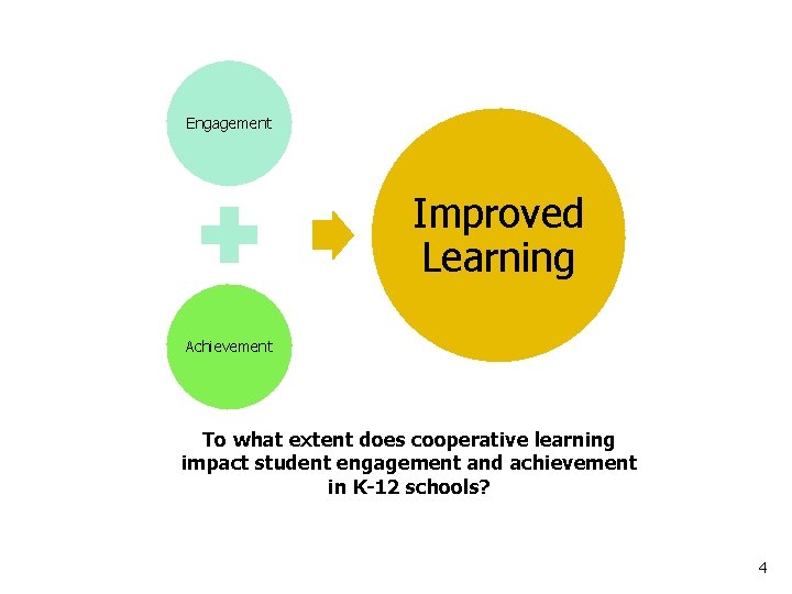 Engagement Improved Learning Achievement To what extent does cooperative learning impact student engagement and