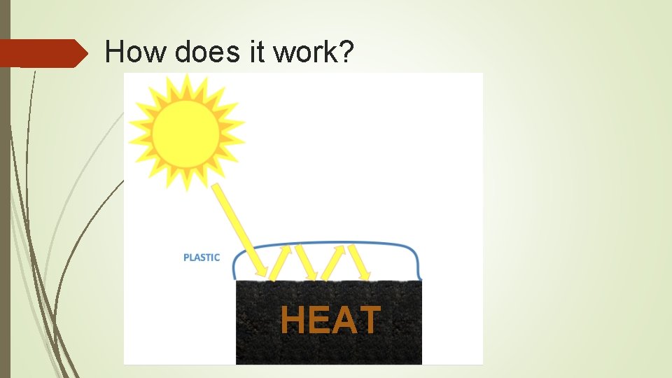 How does it work? HEAT 