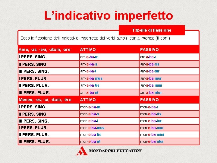 L’indicativo imperfetto Tabelle di flessione Ecco la flessione dell’indicativo imperfetto dei verbi amo (I