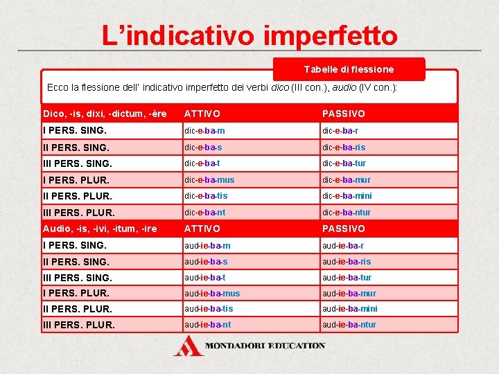 L’indicativo imperfetto Tabelle di flessione Ecco la flessione dell’ indicativo imperfetto dei verbi dico