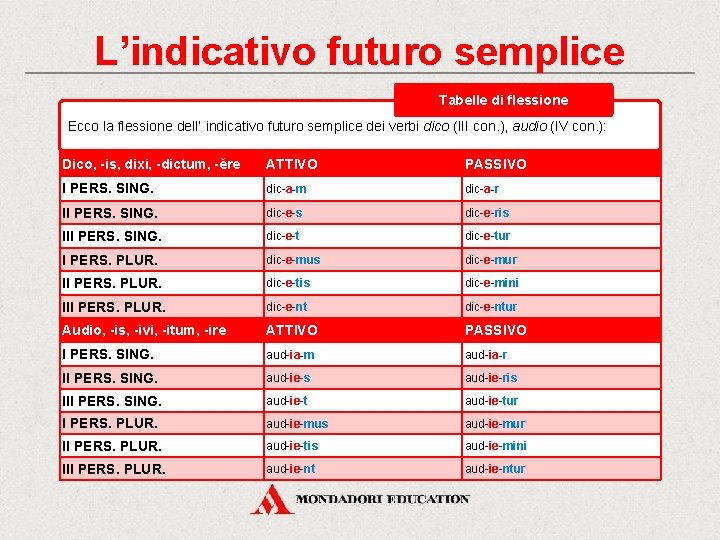 L’indicativo futuro semplice Tabelle di flessione Ecco la flessione dell’ indicativo futuro semplice dei