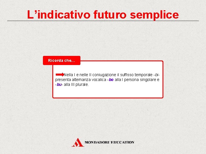 L’indicativo futuro semplice Ricorda che… Nella I e nelle II coniugazione il suffisso temporale