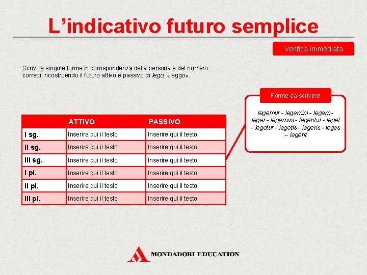 L’indicativo futuro semplice Verifica immediata Scrivi le singole forme in corrispondenza della persona e